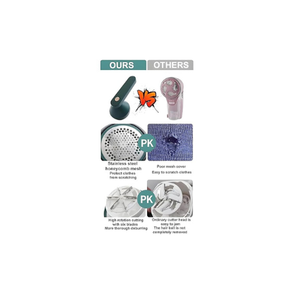 Heavy-Duty Rechargeable Lint Remover for Clothes & Fabrics